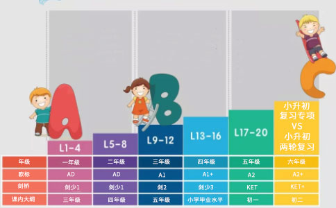 星火教育,小学英语课程,星火一对一教育