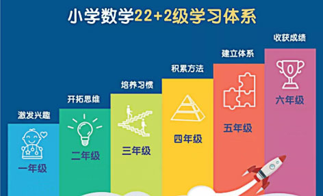 星火教育,小学数学课程,星火一对一教育
