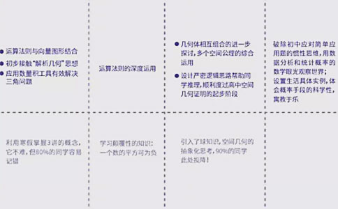 高中数学课程