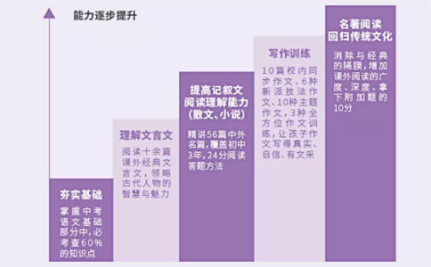初中语文课程