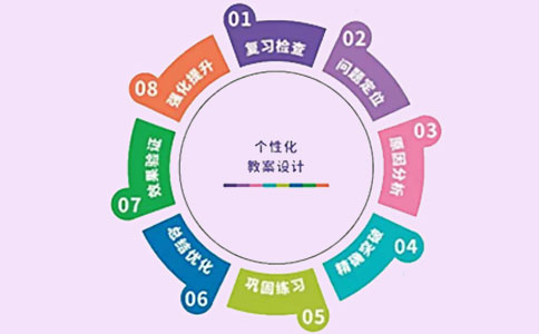 中考目标班