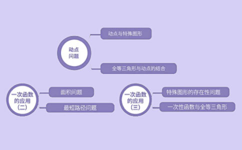 初中数学课程
